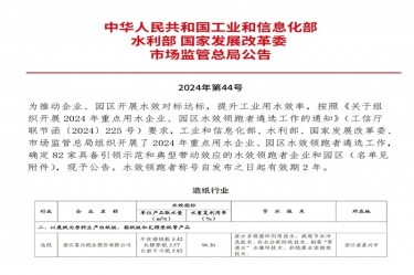 喜報！景興紙業(yè)榮登2024年重點用水企業(yè)、園區(qū)水效領(lǐng)跑者榜單